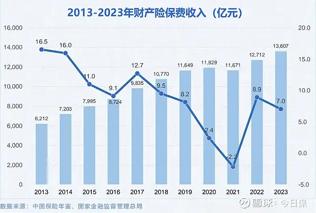 保险市场新变动：寿险公司核心指标变动背后的原因和趋势