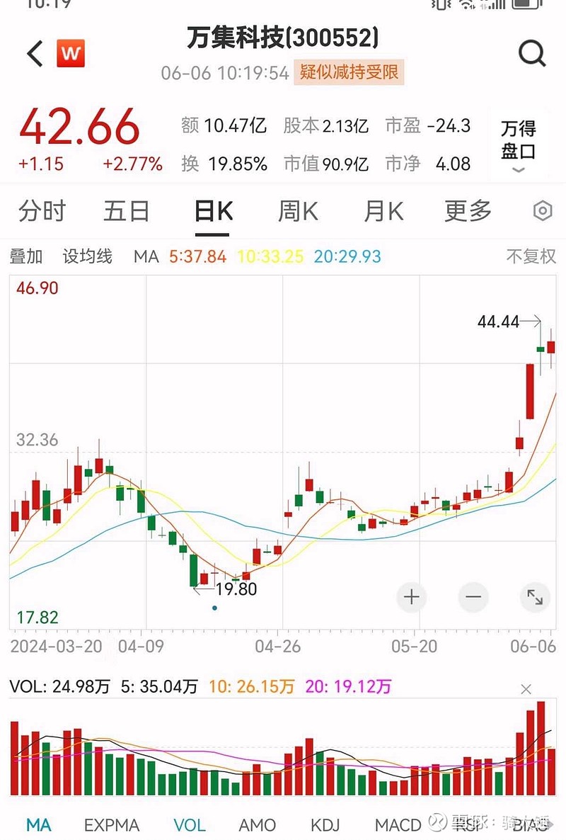 万集科技逆势上涨