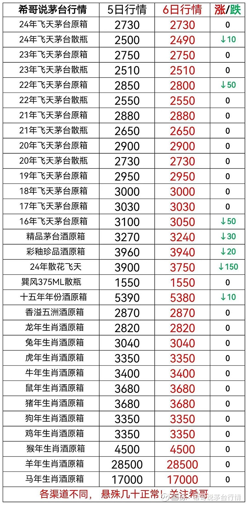 今日股票行情走势茅台图片