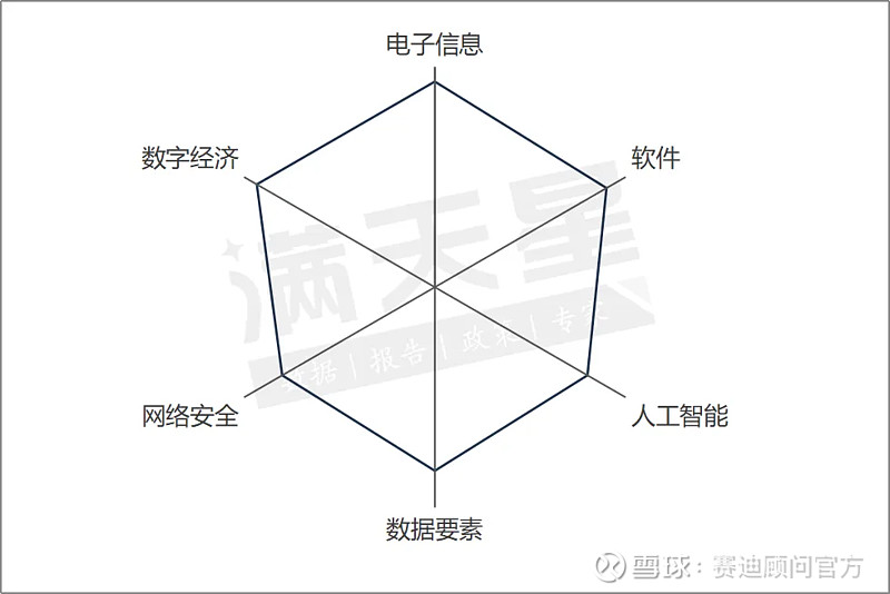 《IT云图》系列(九):山东省——IT产业高质量均衡发展 作 者软件与信息服务业研究中心据《2024IT云图-中国IT产业区域竞争力研究》显示 ...