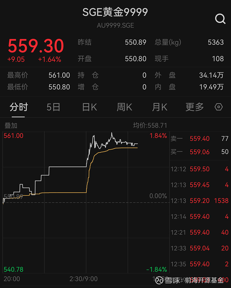 炒黄金最好的交易平台SGE