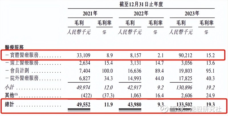 今年以来,多家中高端