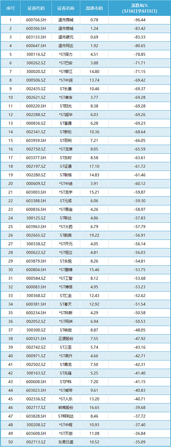 a股市场流通市值图片