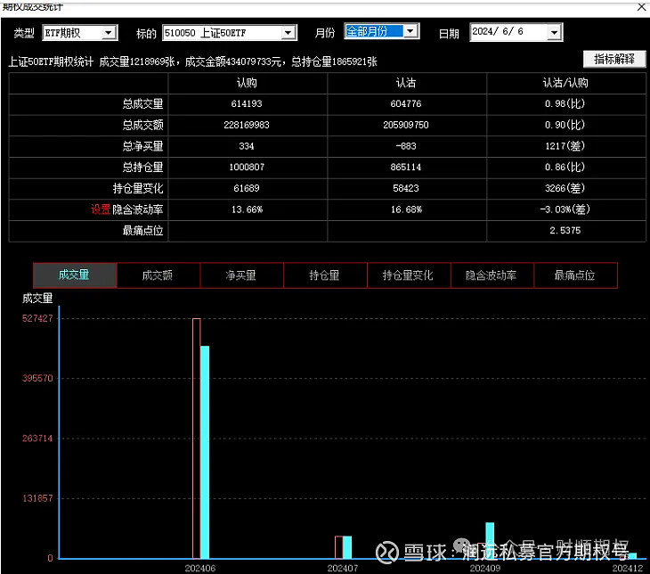 6日a股复盘:逢高空认沽翻倍再显空头神威 大盘回顾:a股三大指数今日