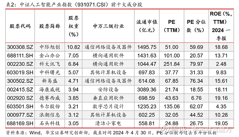 【etf】人工智能变现在即,高纯度捕捉ai投资机会