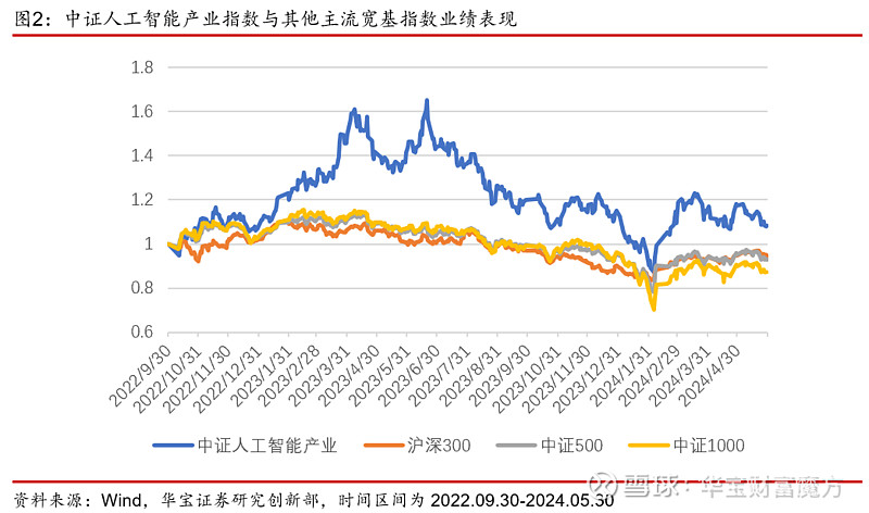 【etf】人工智能变现在即,高纯度捕捉ai投资机会