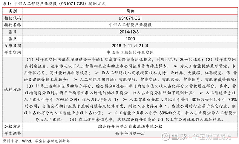 【etf】人工智能变现在即,高纯度捕捉ai投资机会