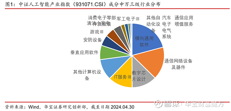 【etf】人工智能变现在即,高纯度捕捉ai投资机会