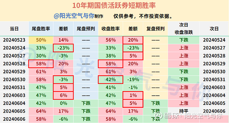 6.6债市复盘丨震荡啊震荡,你开始慌了吗?