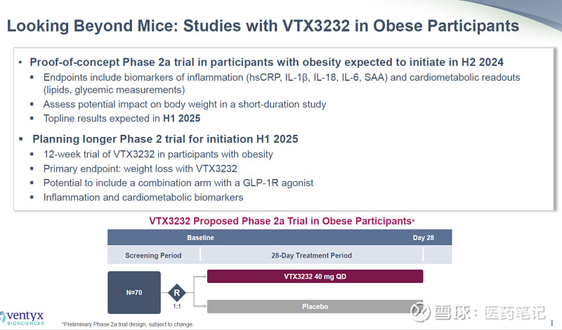 Ventyx大跌38%：公布NLRP3减肥临床前数据 Armstrong 2024年6月5日， Ventyx Biosciences 公布 ...