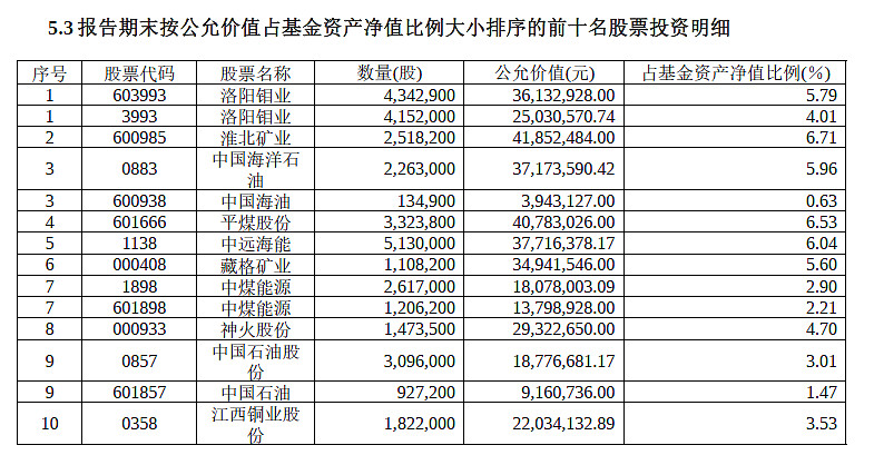 【基金画像】博时基金:成长精选混合a年内净值上涨28