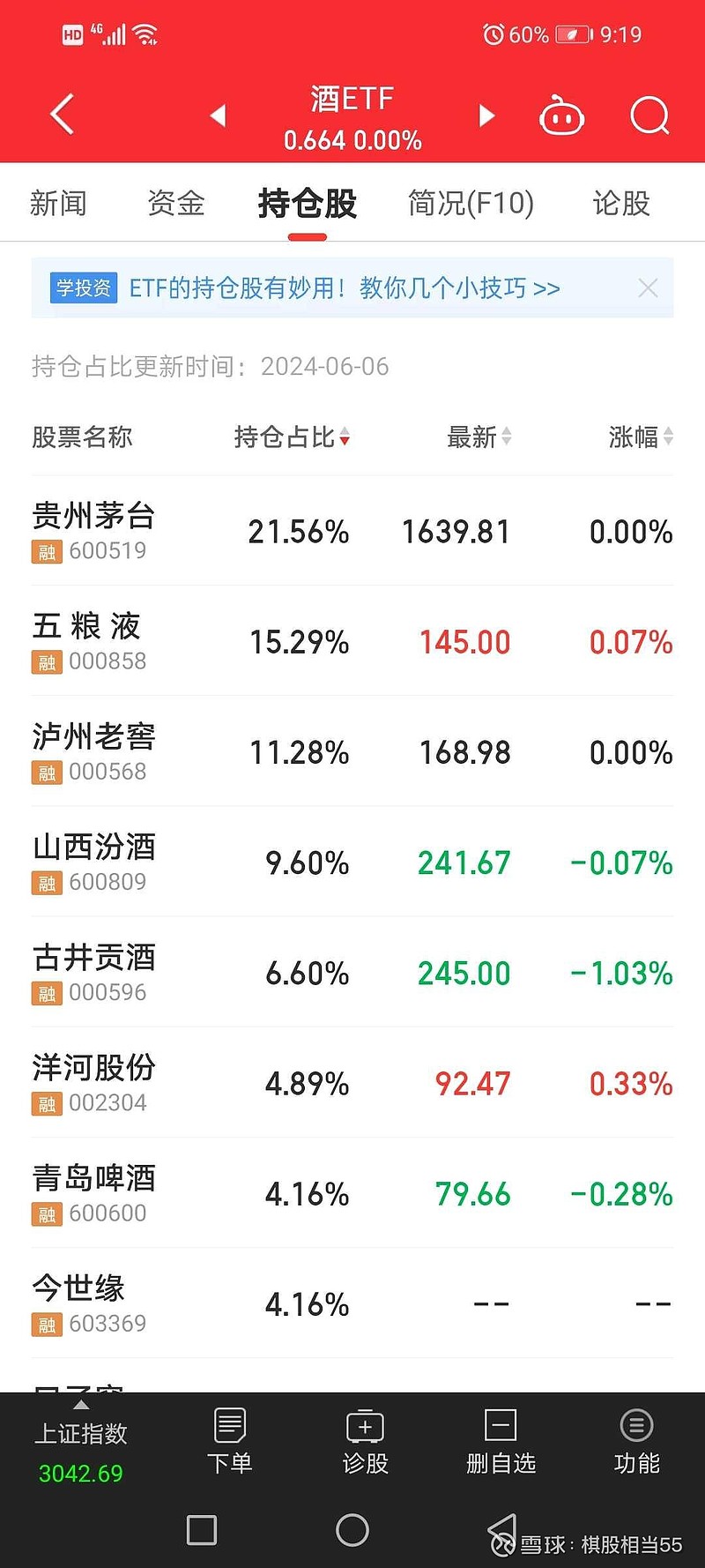 股票加仓补仓技巧图片