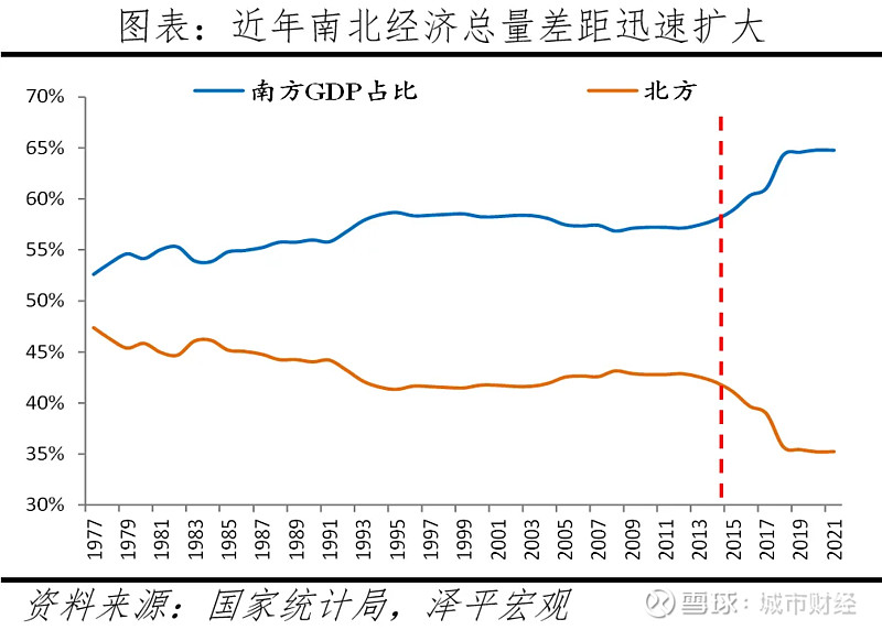 北方第三城,急了!