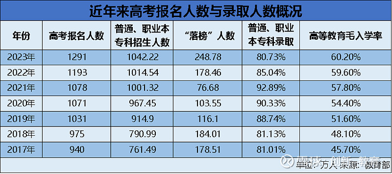 高考新航道