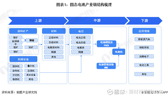  全固態(tài)鋰電池發(fā)展歷程_全固態(tài)鋰電池技術(shù)的研究現(xiàn)狀與展望