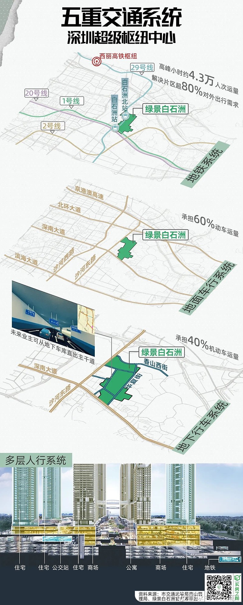 29号线,凭什么是深圳"超级中心线"?