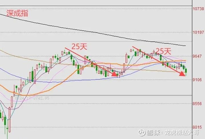 7收盘— a股地量微红十字星,权重砸盘下见底了吗?