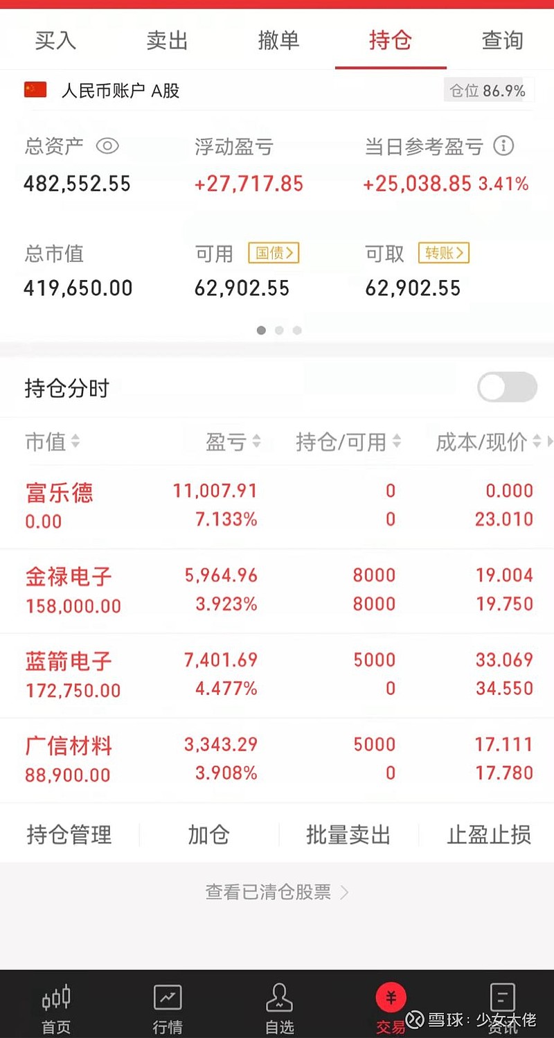 股票账户分析