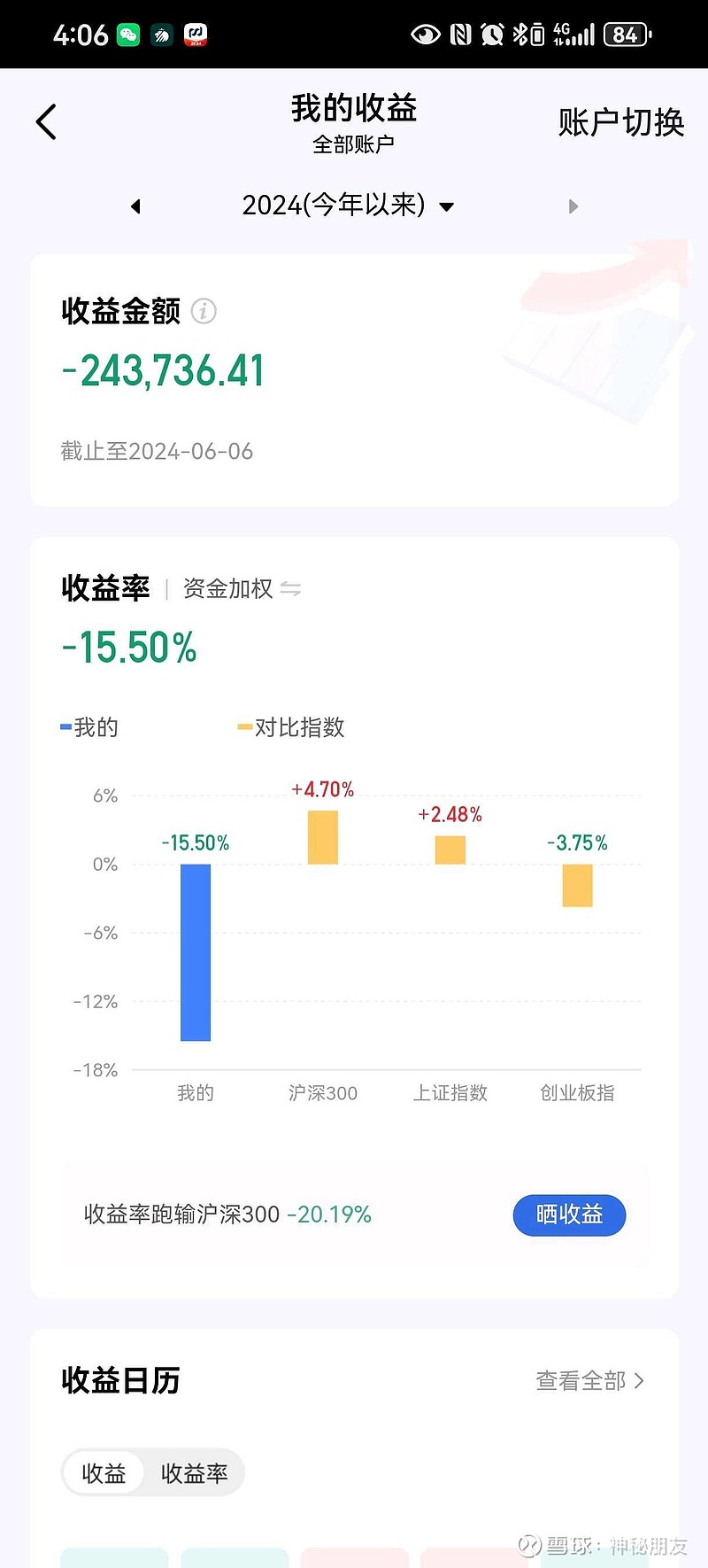 一周小结:$中恒电气(sz002364)$ $天津港(sh600717)$ $博世科(sz