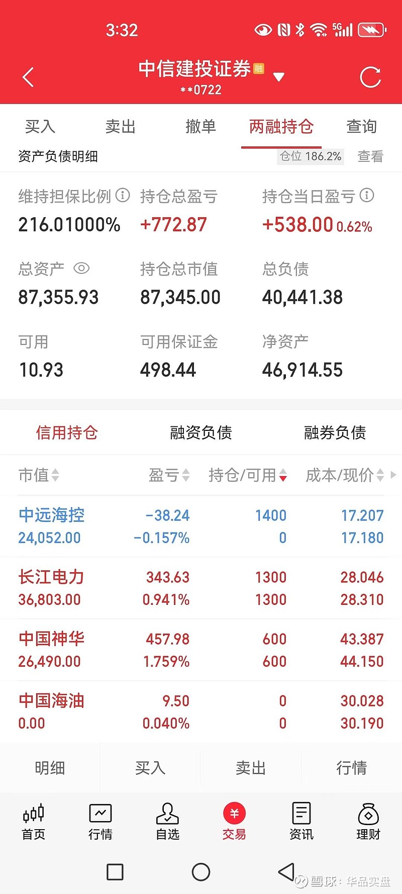 中国神华(收盘微跌0.02%)和长江电力(收盘涨1%)继续持有中.