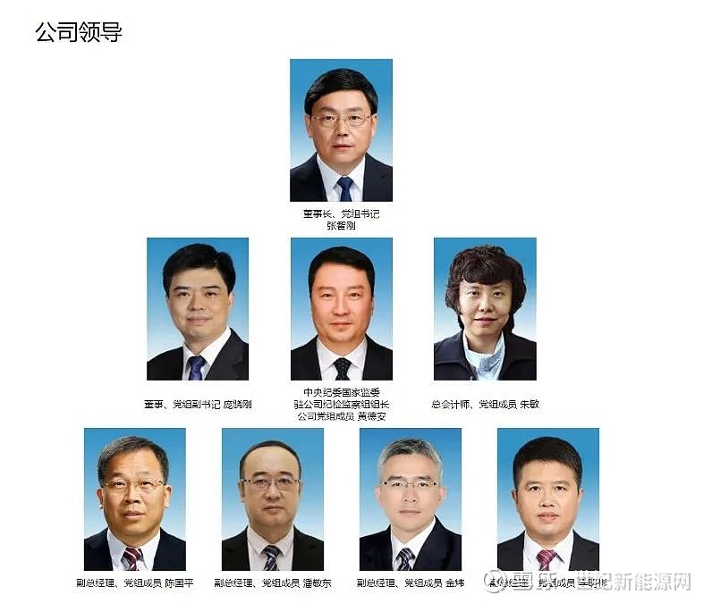 原电力国企一把手 新任央企副总! 2024年6月6日上午,国家电网有限公司董事长、党组书记张智刚同志主持召开党组扩大会议,通报了中央关于季明彬 ...