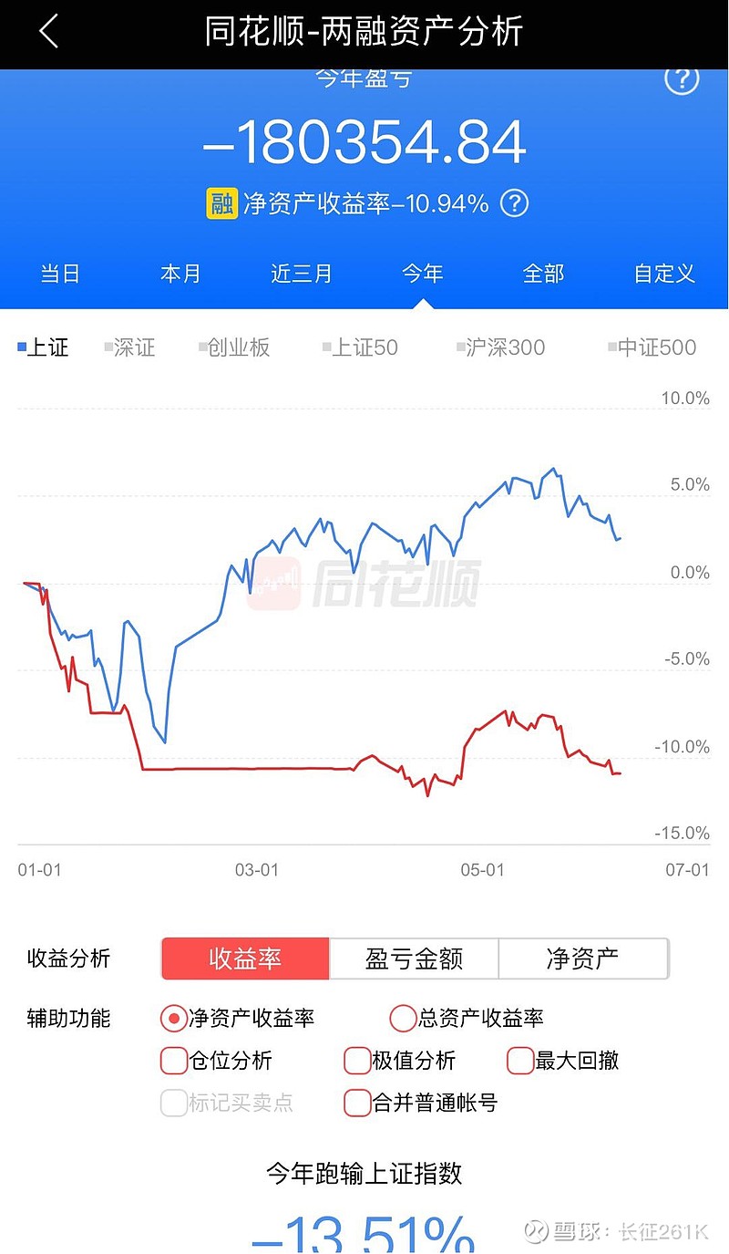 "yk癸卯1号"基金(第72周)净值周报