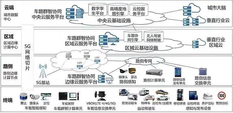 数据化赋能交通：构建高效现代的交通大数据平台