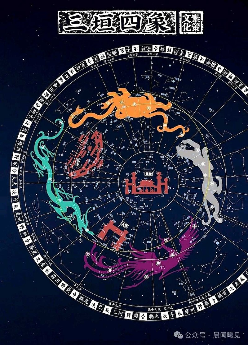 三垣二十八宿(2) 文/晨闻曦中国古代天文学家为观测日、月、五星运行而划分的二十八个星区,在每个星区中选出一个星官做代表,共计二十八个星官 ...