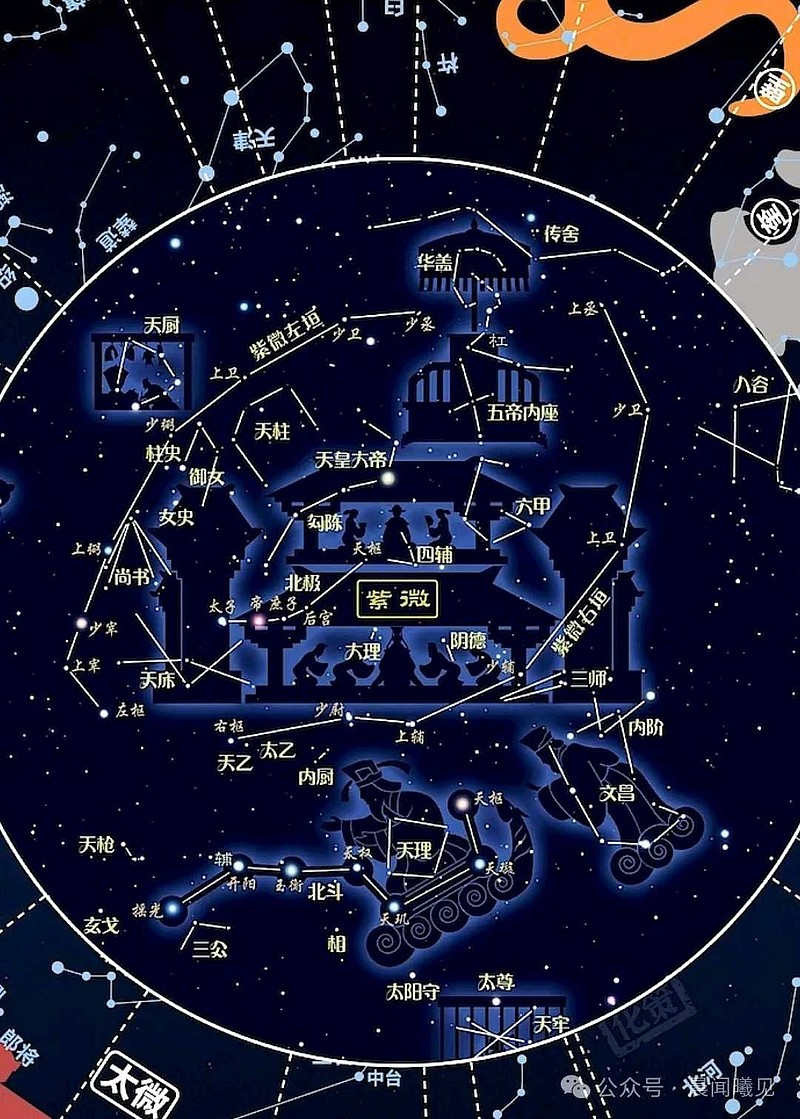 三垣二十八宿(2) 文/晨闻曦中国古代天文学家为观测日、月、五星运行而划分的二十八个星区,在每个星区中选出一个星官做代表,共计二十八个星官 ...