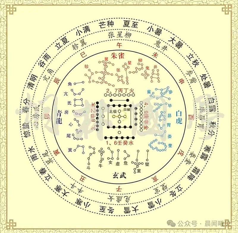 三垣二十八宿(2) 文/晨闻曦中国古代天文学家为观测日、月、五星运行而划分的二十八个星区,在每个星区中选出一个星官做代表,共计二十八个星官 ...