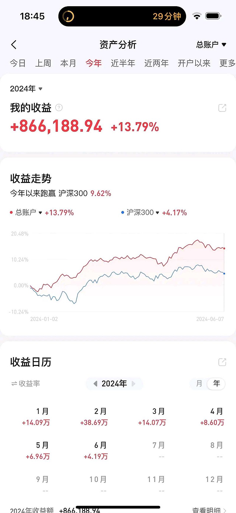 定投到底赚钱吗?展示第2146天