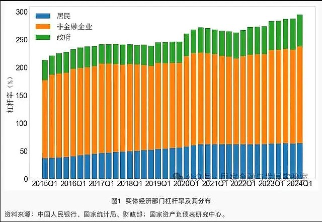 每当经济增长放缓,政府通过债务扩张模式提升需求,数次达到了不错效果