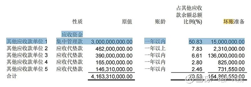 6倍利率,永续债吞金与离奇应收款 文/乐居财经 严明会 这两个月,中铁