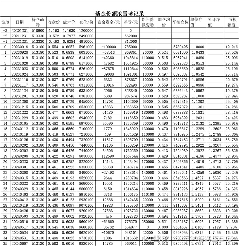 9码滚雪球赚六十万图片