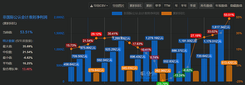 腾讯财务数据图片