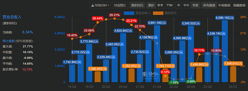 腾讯财务数据图片