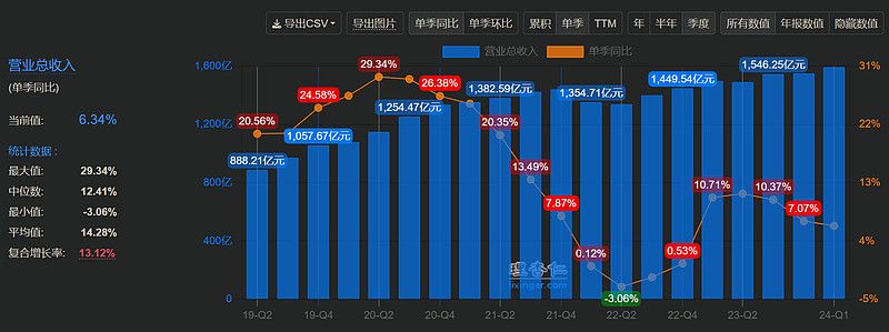 腾讯财务数据图片