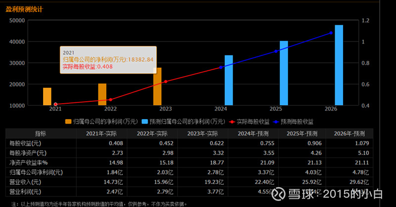 欢乐家-等待业绩发展 区间波动为主