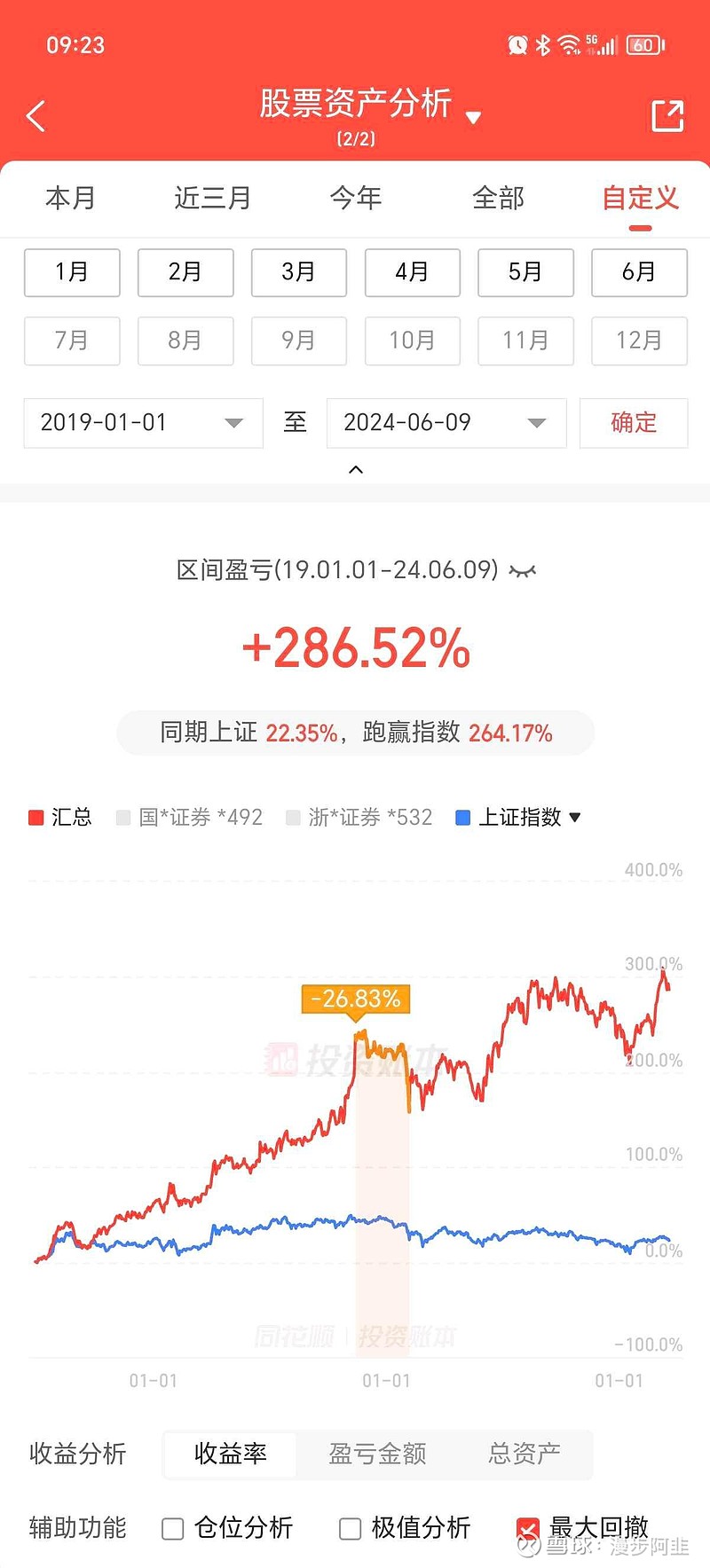 股票投资的收益等于什么所得(股票投资的收益等于什么所得税)