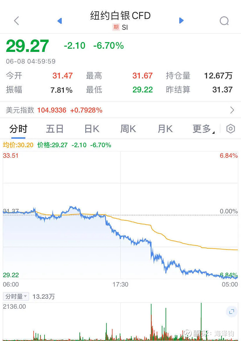 虚拟币涨幅(虚拟币涨幅最大多少倍)