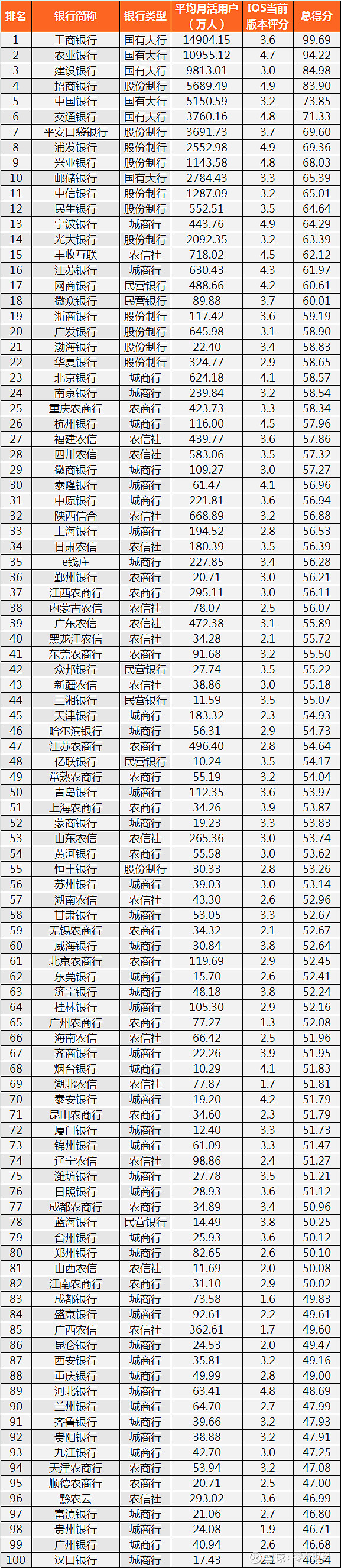 端午特辑|2024q1手机银行数字竞争力排行榜top 100 (总第10期)