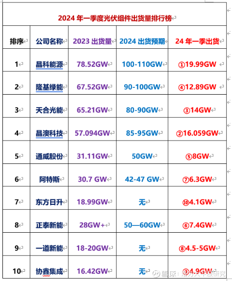 光伏太阳能板块的股票图片