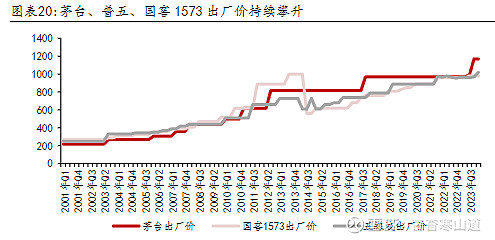 白酒企业发展历程(白酒行业所处发展阶段)