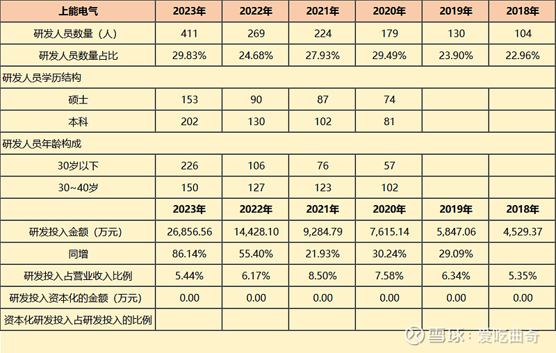 光伏产业链龙头研发投入走马灯(2)