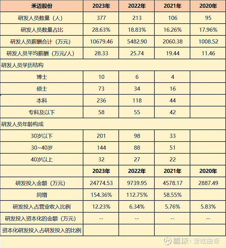 光伏产业链龙头研发投入走马灯(2)