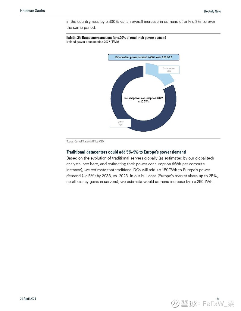 sachs: powering up europe: ai datacenters and electrification to