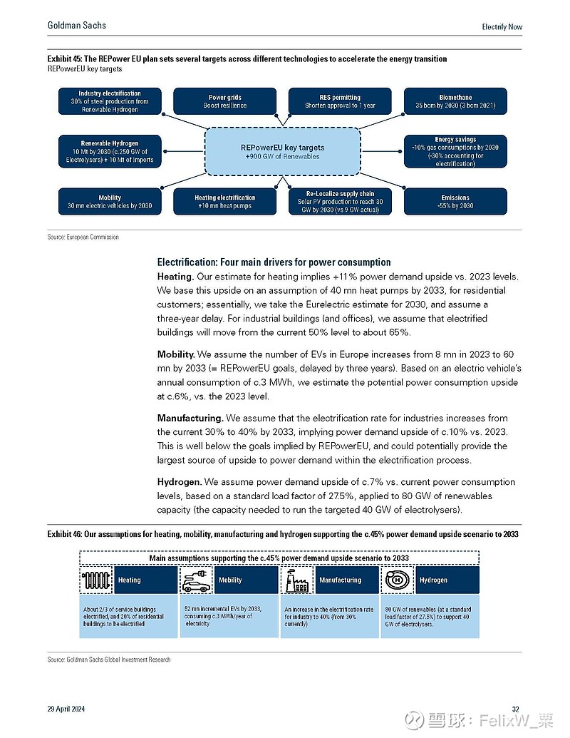 sachs: powering up europe: ai datacenters and electrification to