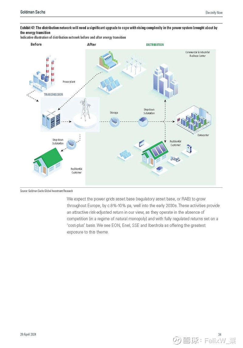 sachs: powering up europe: ai datacenters and electrification to