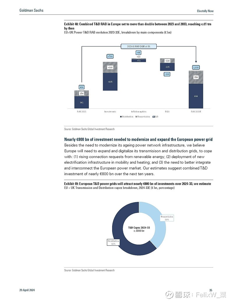 sachs: powering up europe: ai datacenters and electrification to