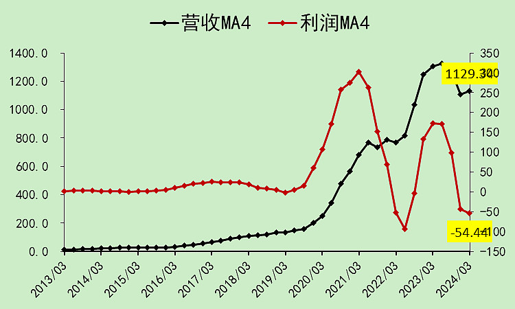 002714牧原股份股票行情财经须知
